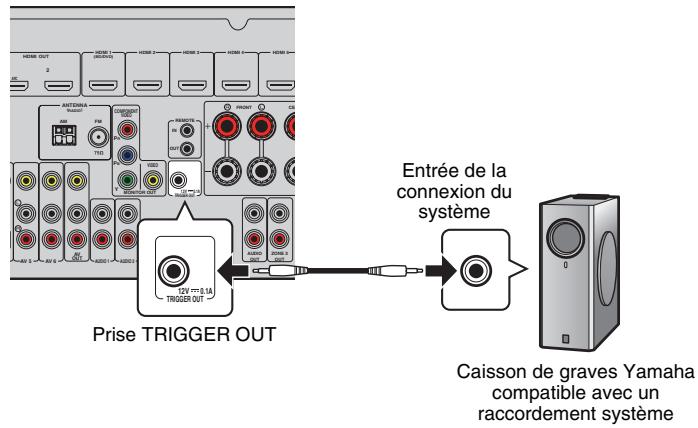 YAMAHA RX-V773 - Raccordement d'un apparéil compatible avec la fonction de déclencheur - 1