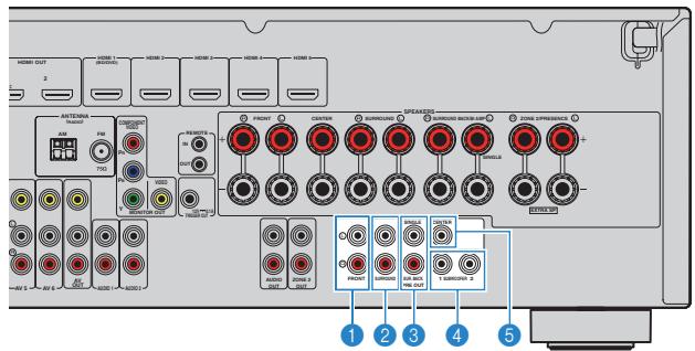 YAMAHA RX-V773 - Attention - 1