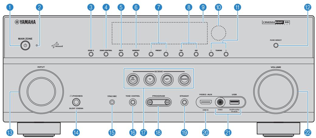 YAMAHA RX-V773 - Panneau avant (RX-V773) - 1