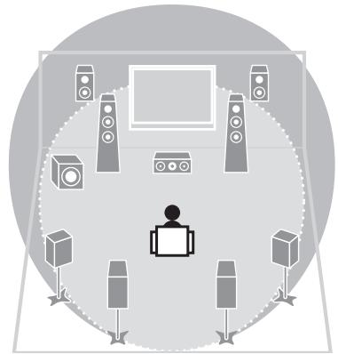 YAMAHA RX-V773 - Création de champs sonores 3D (p.48) - 1