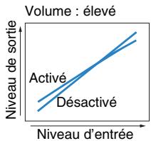 YAMAHA RX-V773 - Adaptive DRC (Adaptive DRC) - 2