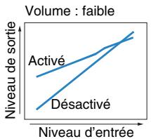 YAMAHA RX-V773 - Adaptive DRC (Adaptive DRC) - 1