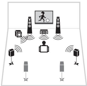 YAMAHA RX-V773 - Lecture de musique dans plusieurs pieces (multi-zone) - 1