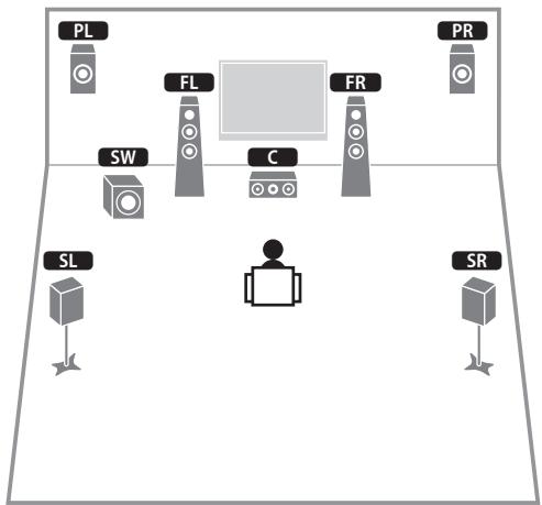 YAMAHA RX-V773 - Système à 7.1 voies (avec enceintes de présence) - 1