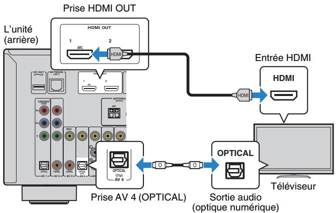 YAMAHA RX-V773 - Méthode de raccordement 3 (Téléviseur avec prises d'entrée HDMI) - 1