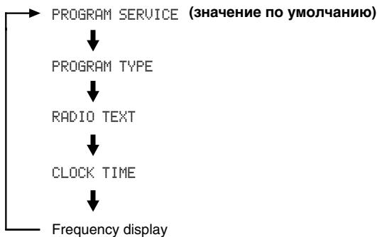 YAMAHA T-S1000 - HeodnokpaTHo haxmajTe KhONky INFO/TEXT, YTo6bI Bbl6paTb JKeJaembl pexim oTo6paXeHn IInΦopMaunr Radio Data System. - 1