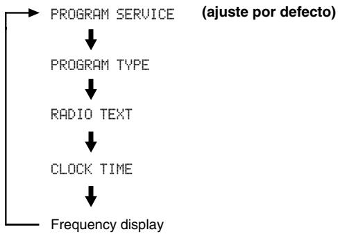 YAMAHA T-S1000 - Pulse INFO/TEXT repetidamente para seleccionar el modo de visualizacion del sistema de datos de radio deseado. - 1