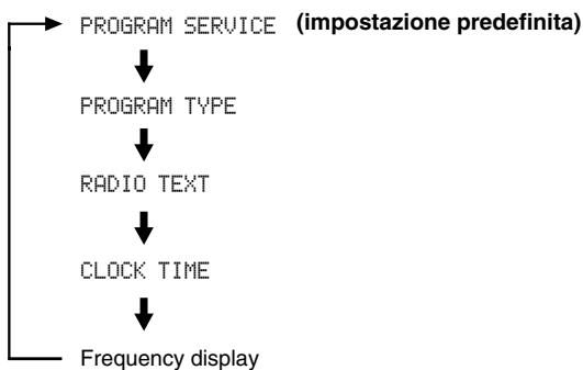 YAMAHA T-S1000 - Premere ripetutamente INFO/TEXT per selezionare il tipo di informazione Radio Data System desiderata. - 1