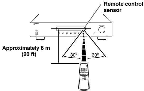 YAMAHA T-S1000 - Controlling this unit with a remote control - 1