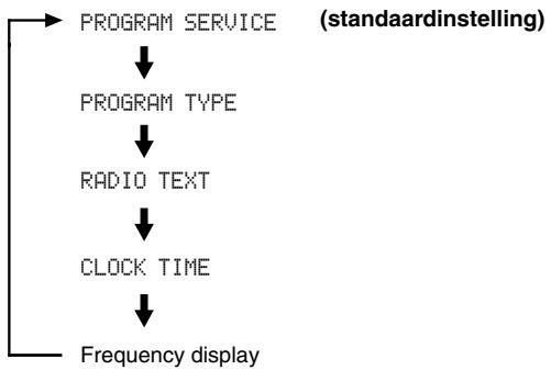 YAMAHA T-S1000 - Druk herhaaldelijk op INFO/TEXT (informatie/ tekst) om de gewenste weergavemodus van het Radio Data Systeme te selecteren. - 1