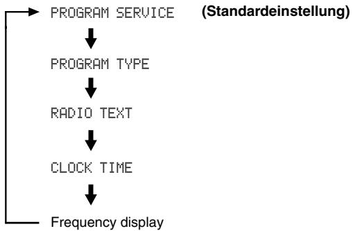 YAMAHA T-S1000 - Drücken Sie mehrmals INFO/TEXT, um den gewünschten Radio Data System-Anzeigemodus auszuwahlen. - 1