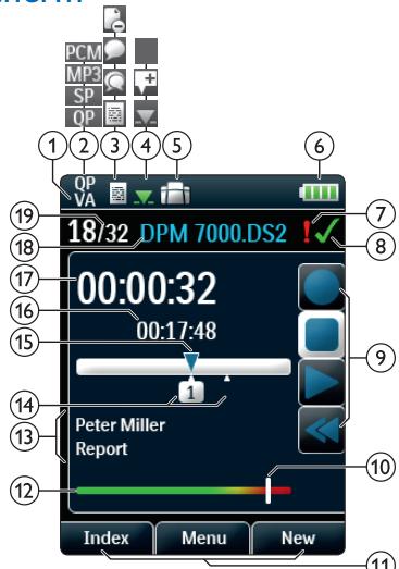 PHILIPS DPM7700 - Startschem - 1