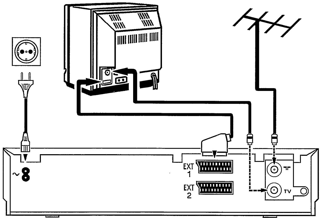 PHILIPS 3SB47 - Comment raccorder votre magnétoscope - 1