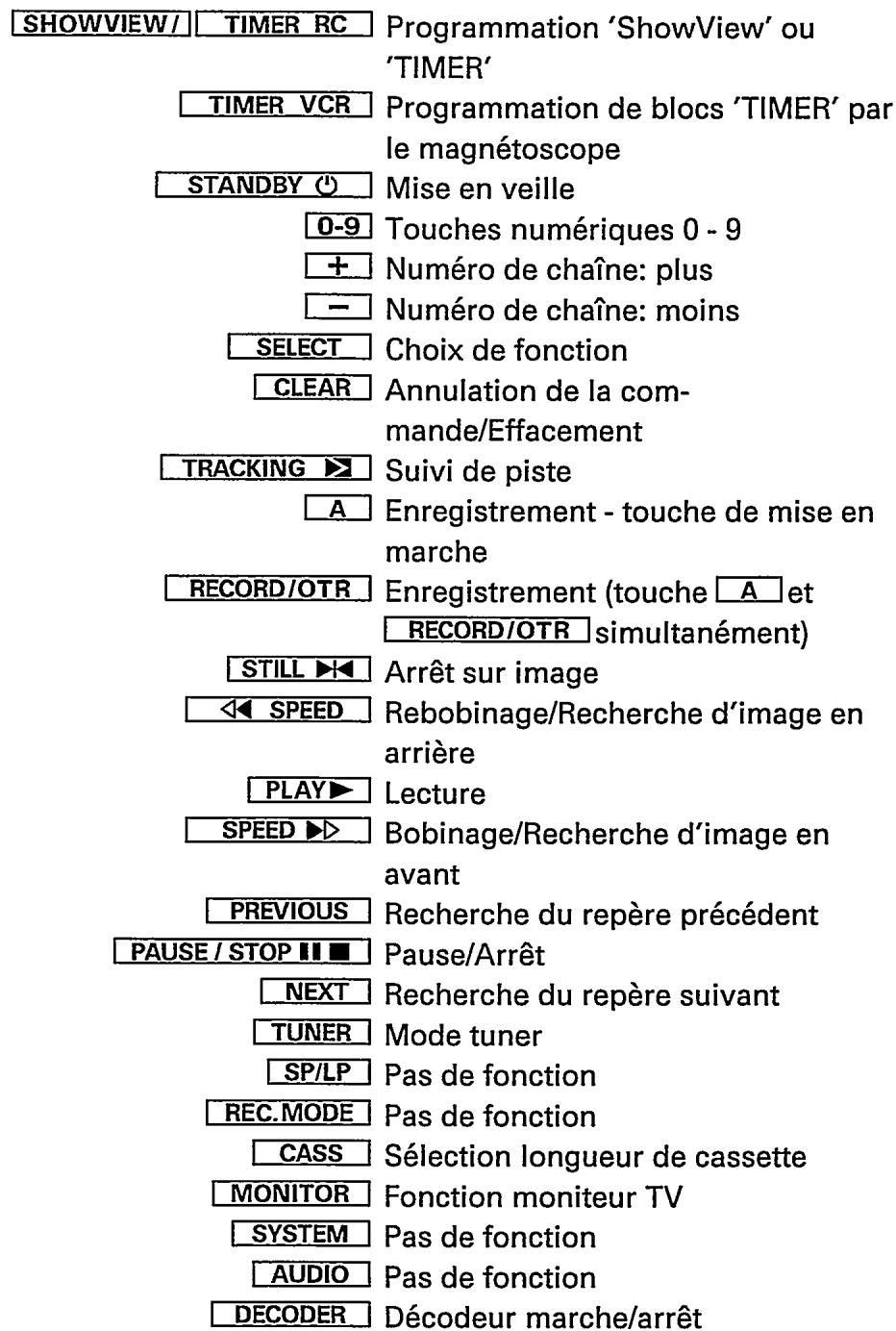 PHILIPS 3SB47 - La télécommande - 2
