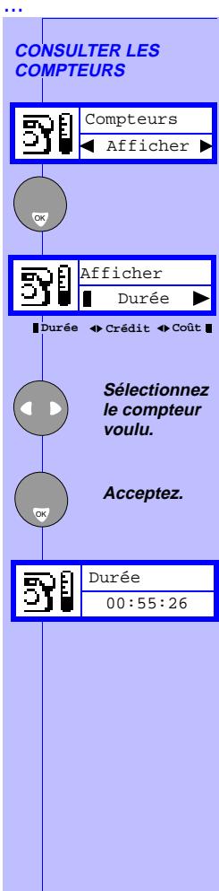PHILIPS SAVY - COMPTEURS - 4