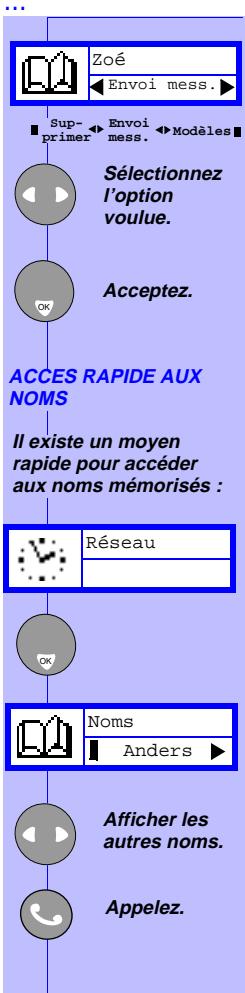 PHILIPS SAVY - NOMS... - 2