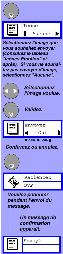 PHILIPS SAVY - ENVOYER DES MESSAGES COURTS (SMS) - 9