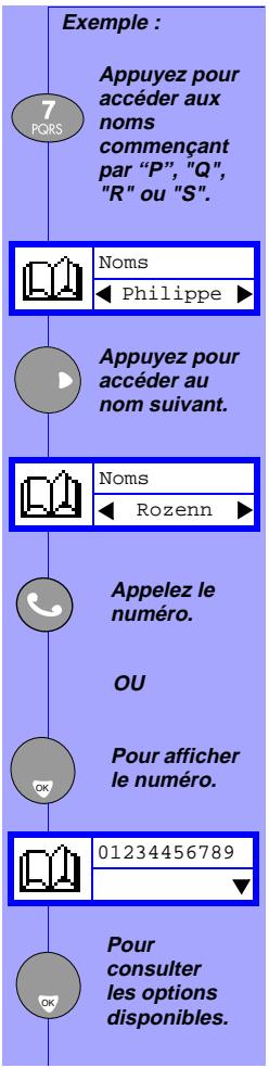 PHILIPS SAVY - NOMS... - 1