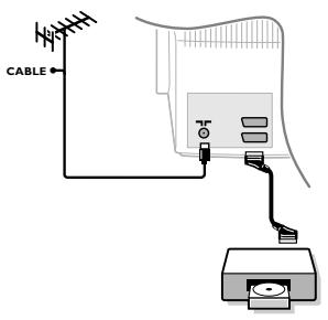 PHILIPS 32PW8718 - Aansluitingen - 2