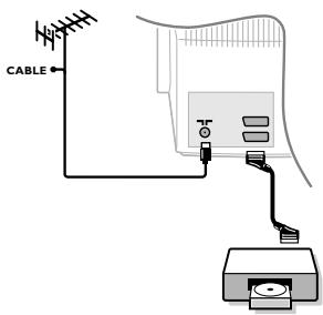PHILIPS 32PW8718 - Collegamenti - 2