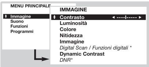 PHILIPS 32PW8718 - Regolazioni dell'immagine - 1