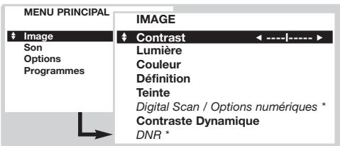 PHILIPS 32PW8718 - Réglages de l'image - 1