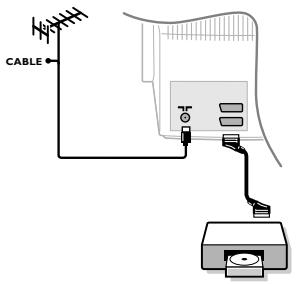 PHILIPS 32PW8718 - Anschluss von anderen Geräten - 2