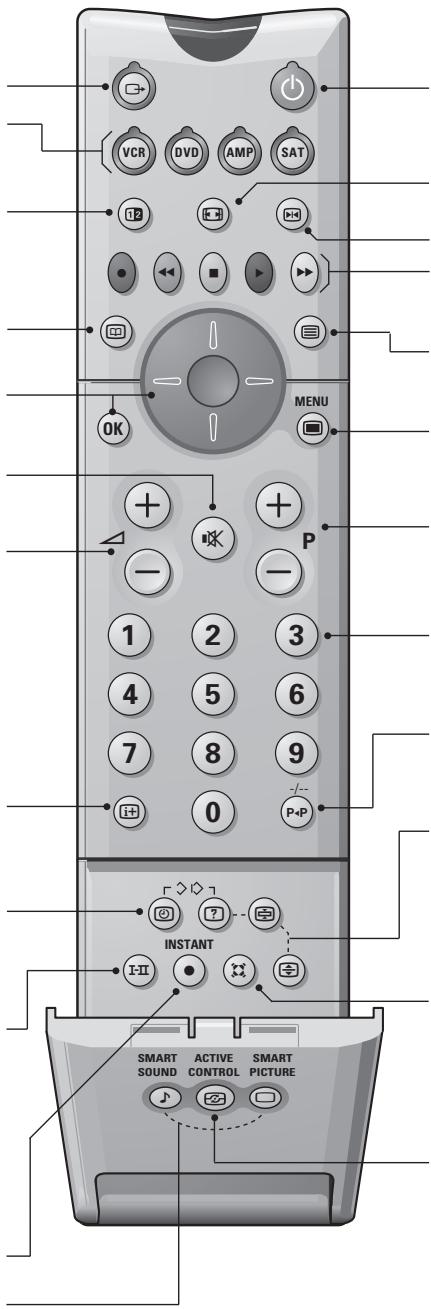 PHILIPS 32PW8718 - Préroglages image et son - 1