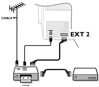 PHILIPS 32PW8718 - Raccordements - 1