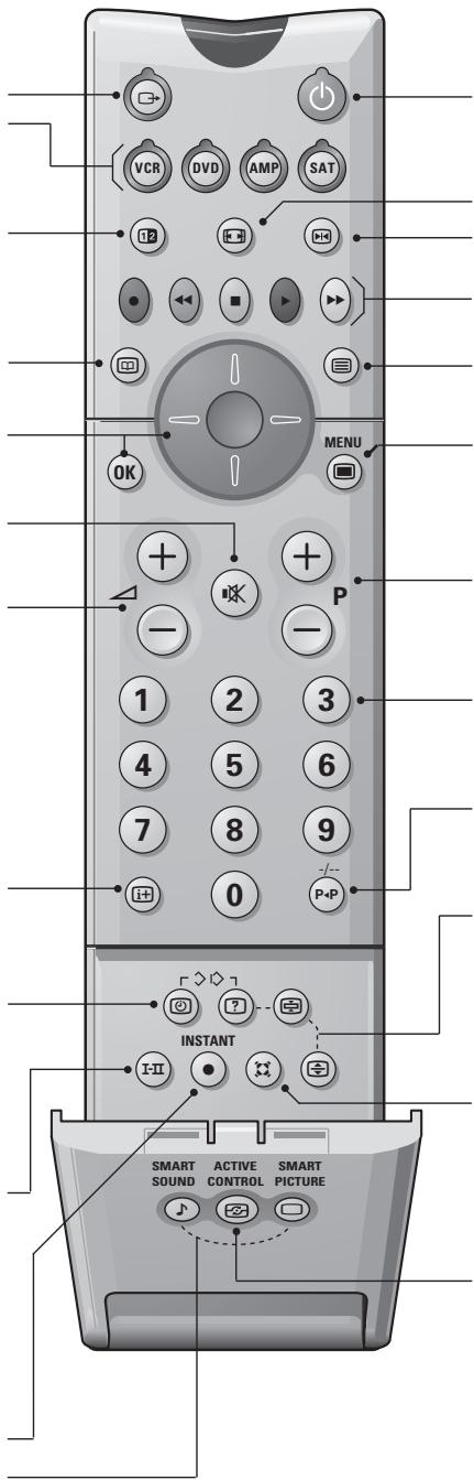 PHILIPS 32PW8718 - Die Tasten der Fernbedienung - 1