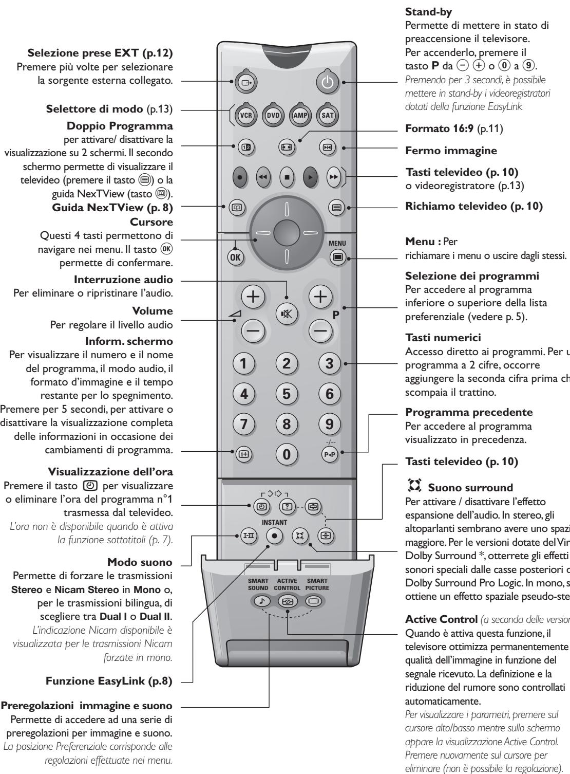 PHILIPS 32PW8718 - I tasti del telecomando - 1