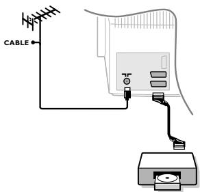 PHILIPS 32PW8718 - Raccordements - 2