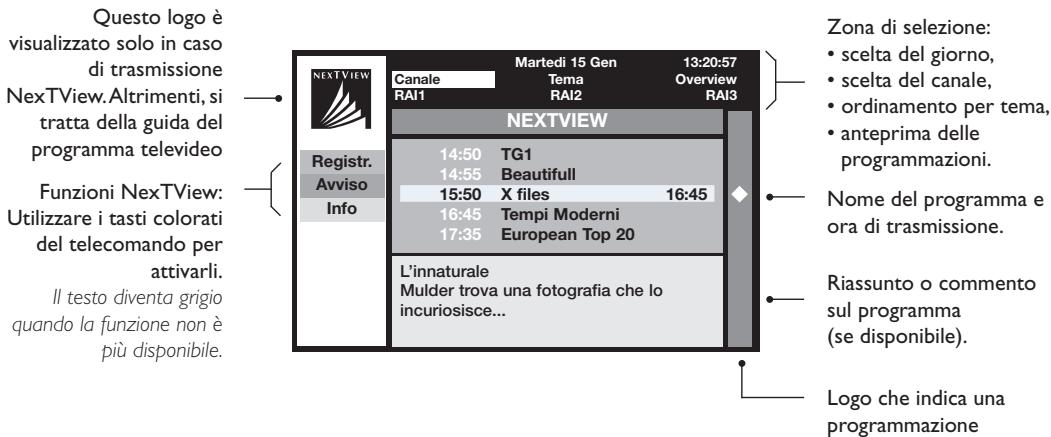 PHILIPS 32PW8718 - Presentazione di una pagina NexTView - 1
