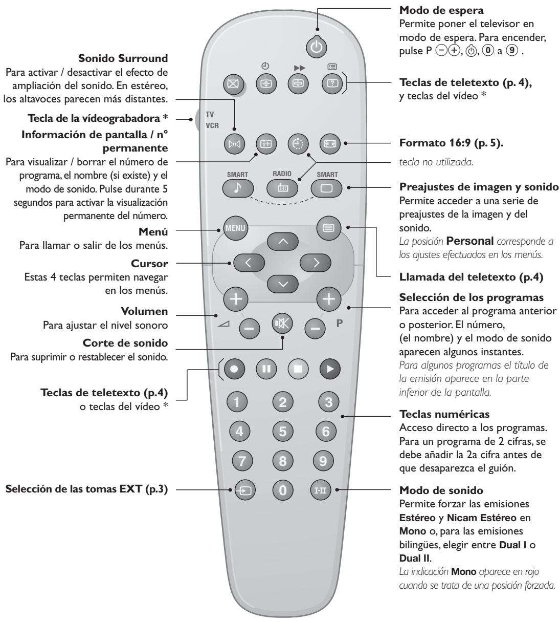 PHILIPS 29PT5458 - Clasificación de los programas - 2