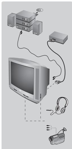 PHILIPS 29PT5458 - Outras funções - 1