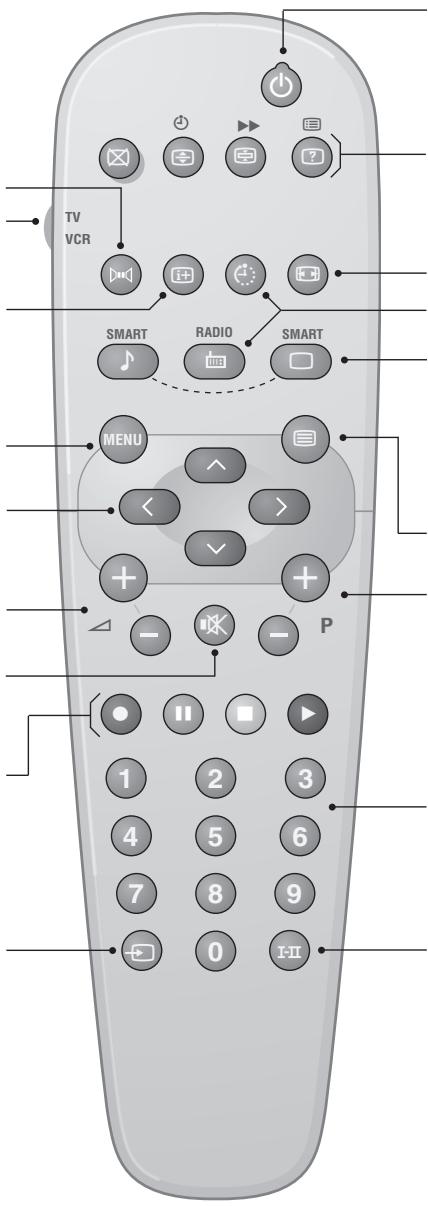 PHILIPS 29PT5458 - Val av EXT-uttag (s. 3) - 1
