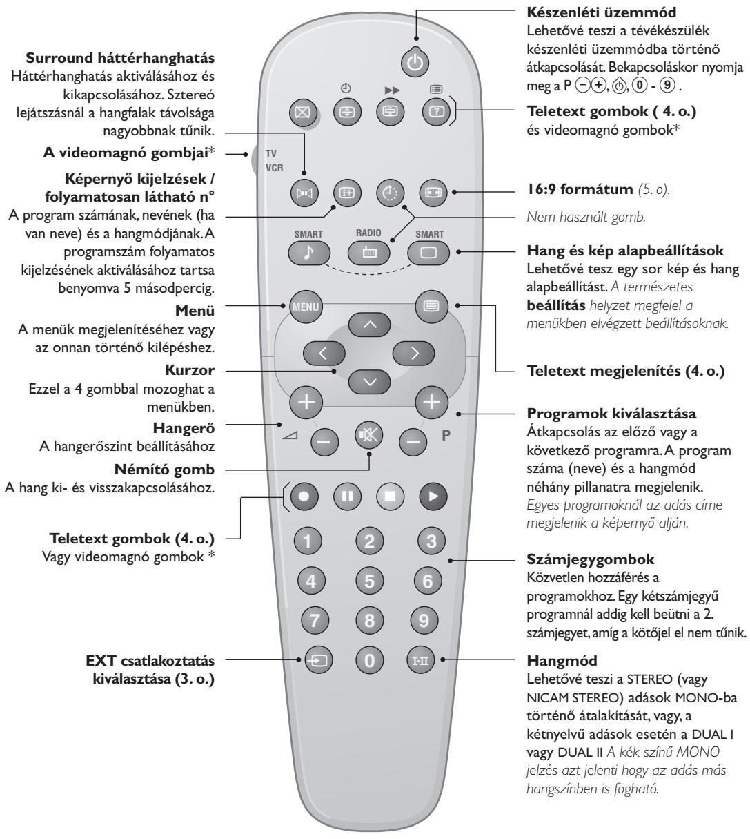 PHILIPS 29PT5458 - Programok osztályozása - 2