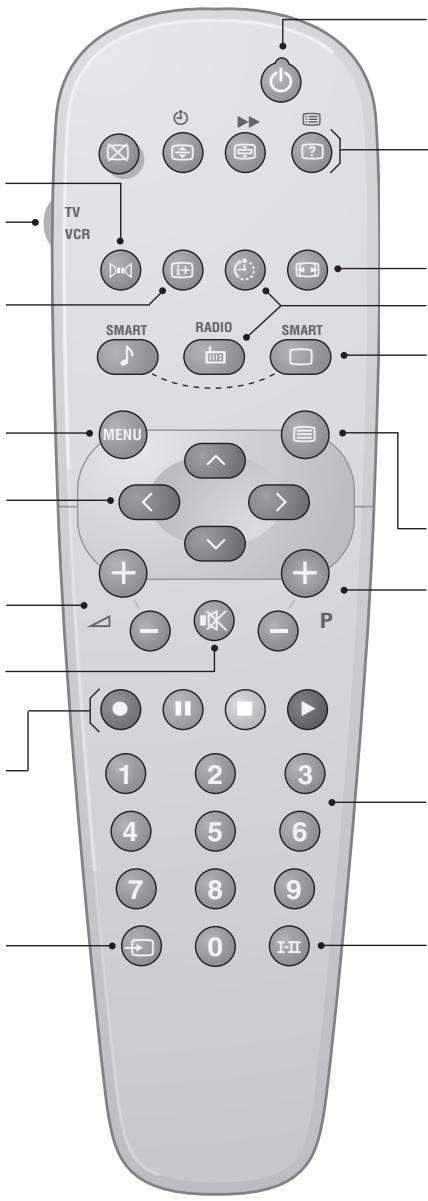 PHILIPS 29PT5458 - Sélection des prises EXT (p.3) - 1