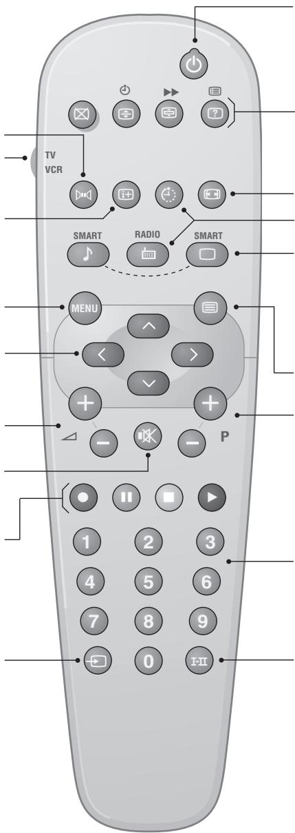 PHILIPS 29PT5458 - Afbetten van het geluid - 1