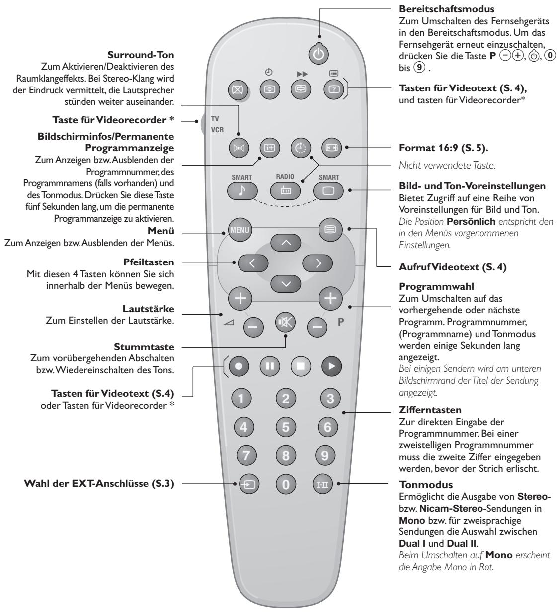 PHILIPS 29PT5458 - Die Tasten der Fernbedienung - 1