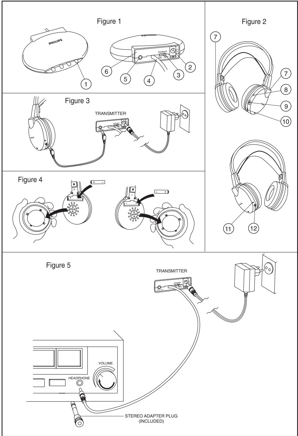 PHILIPS SBCHC070 - Index - 1