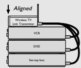 PHILIPS SBCVL1400 - Setting up the transmitter unit - 1