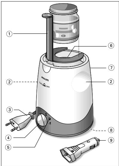PHILIPS SBCSC215 - 1