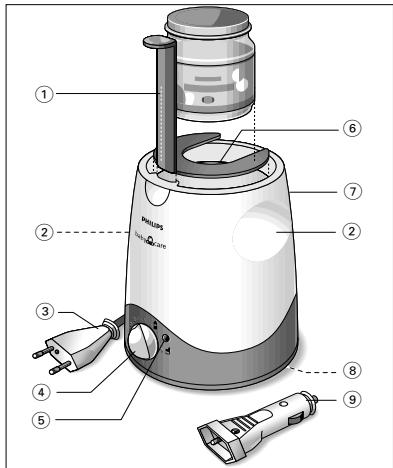 PHILIPS SBCSC215 - 1