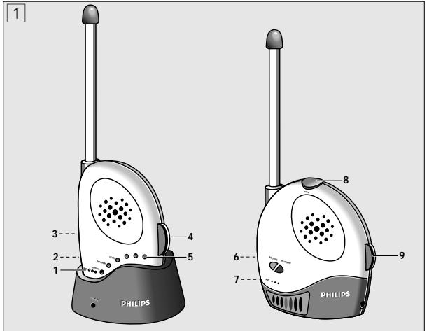 PHILIPS SBCSC366 - Suomi sivu 31 - 1