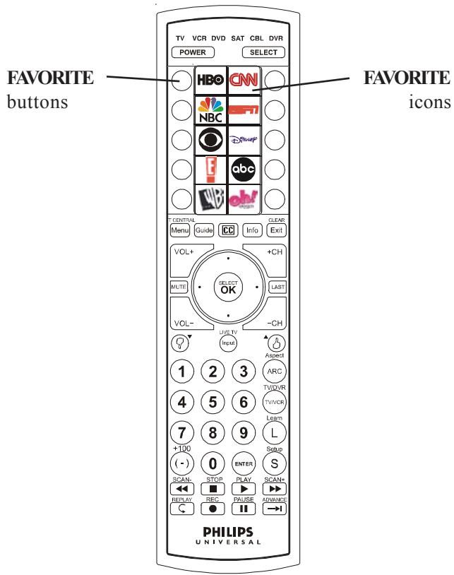 PHILIPS SRU4106 - Configuración de favoritos - 1