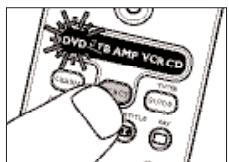 PHILIPS SRU7060 - Example 'Watching DVD' macro: - 5