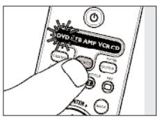 PHILIPS SRU7060 - Exemplo de macro 'Ver um DVD': - 1