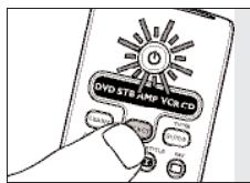 PHILIPS SRU7060 - Nulstille alle Funktioner i en enshed stilstand - 7
