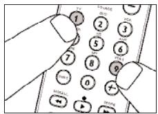 PHILIPS SRU7060 - Slåbakgrunnsbelysningenpøllerav - 2